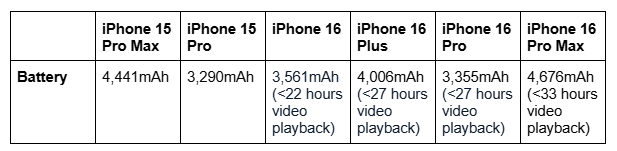 ip16-charging