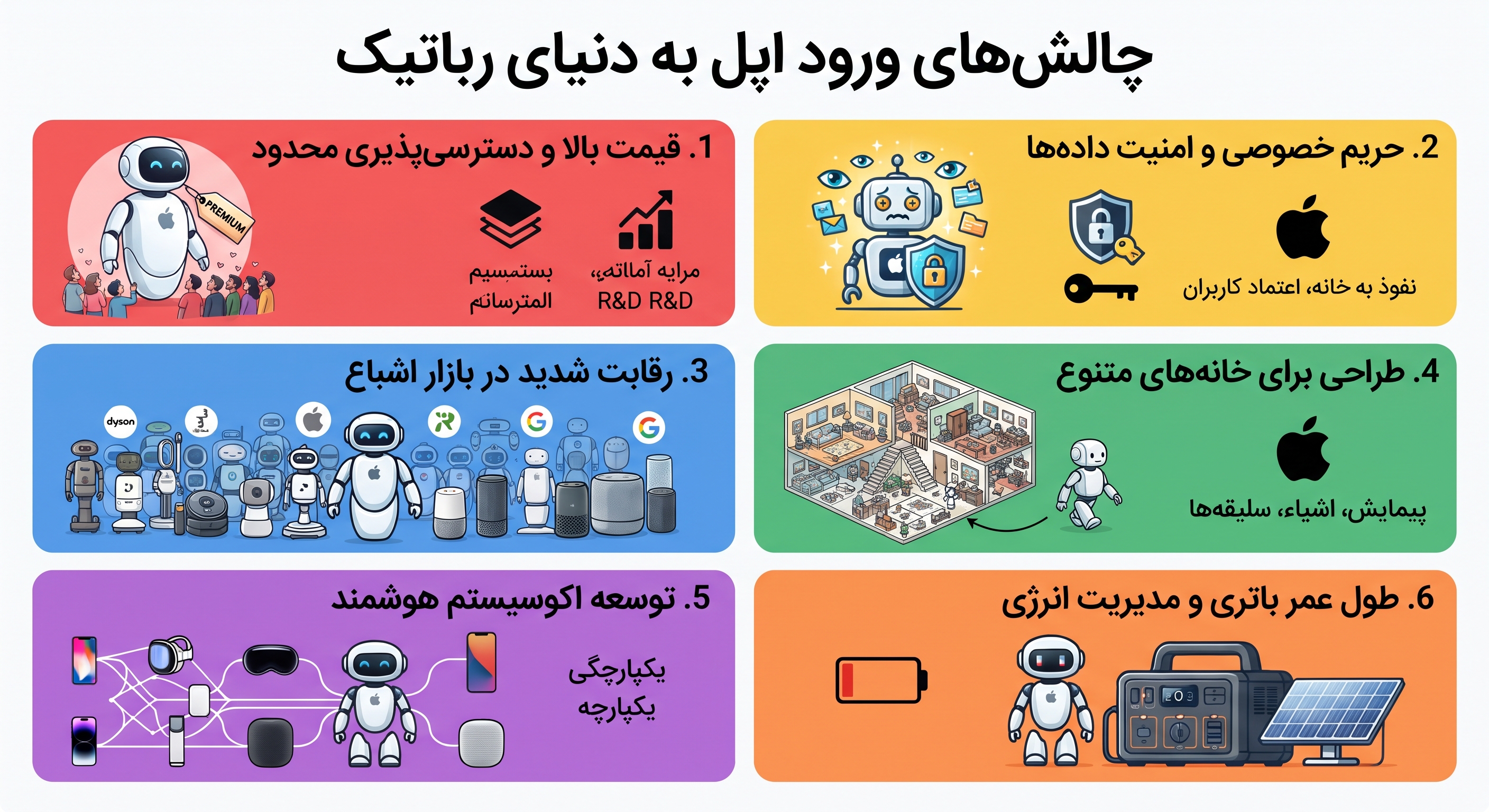 چالش های ربات خانگی اپل
